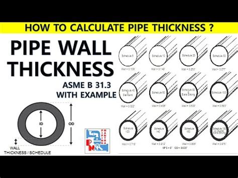 measuring thickness of pipe|pipe wall thickness calculation online.